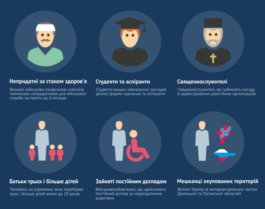 Секта «Славяно-ведический храм наследия предков» продает сан священника уклонистам