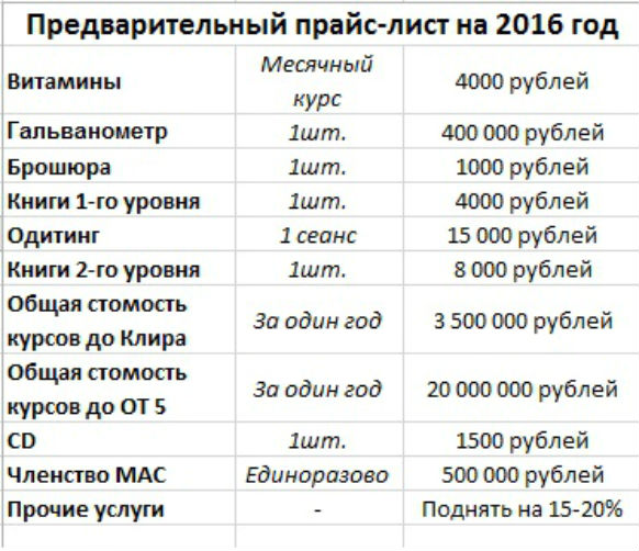 «СЕКТОБАН» Алексея Андреева