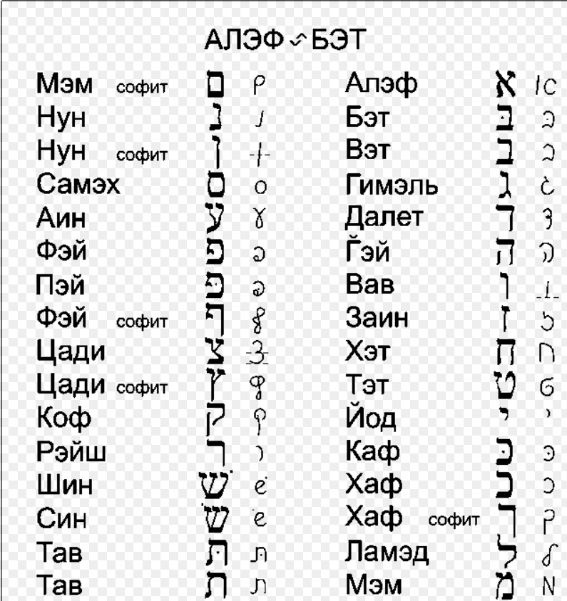 Как санскрит появился из глаголицы