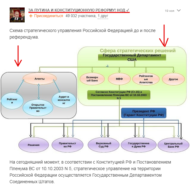 Очередная ложь с официального сайта Национально-Освободительного движения (НОД)