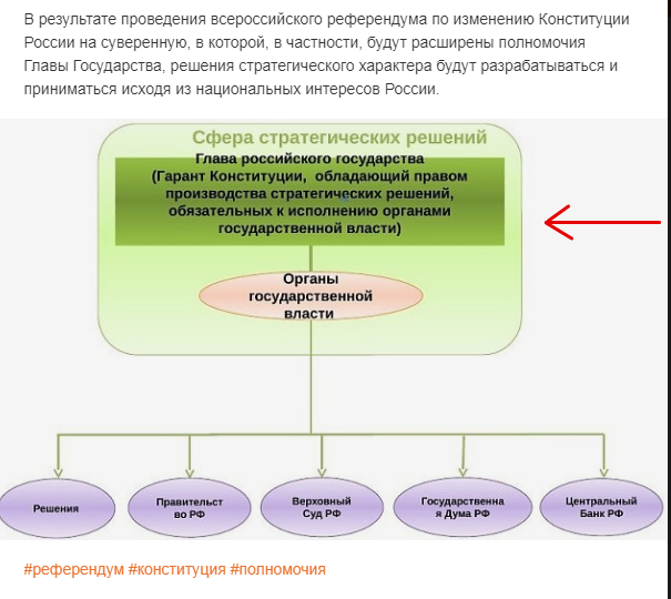 Очередная ложь с официального сайта Национально-Освободительного движения (НОД)