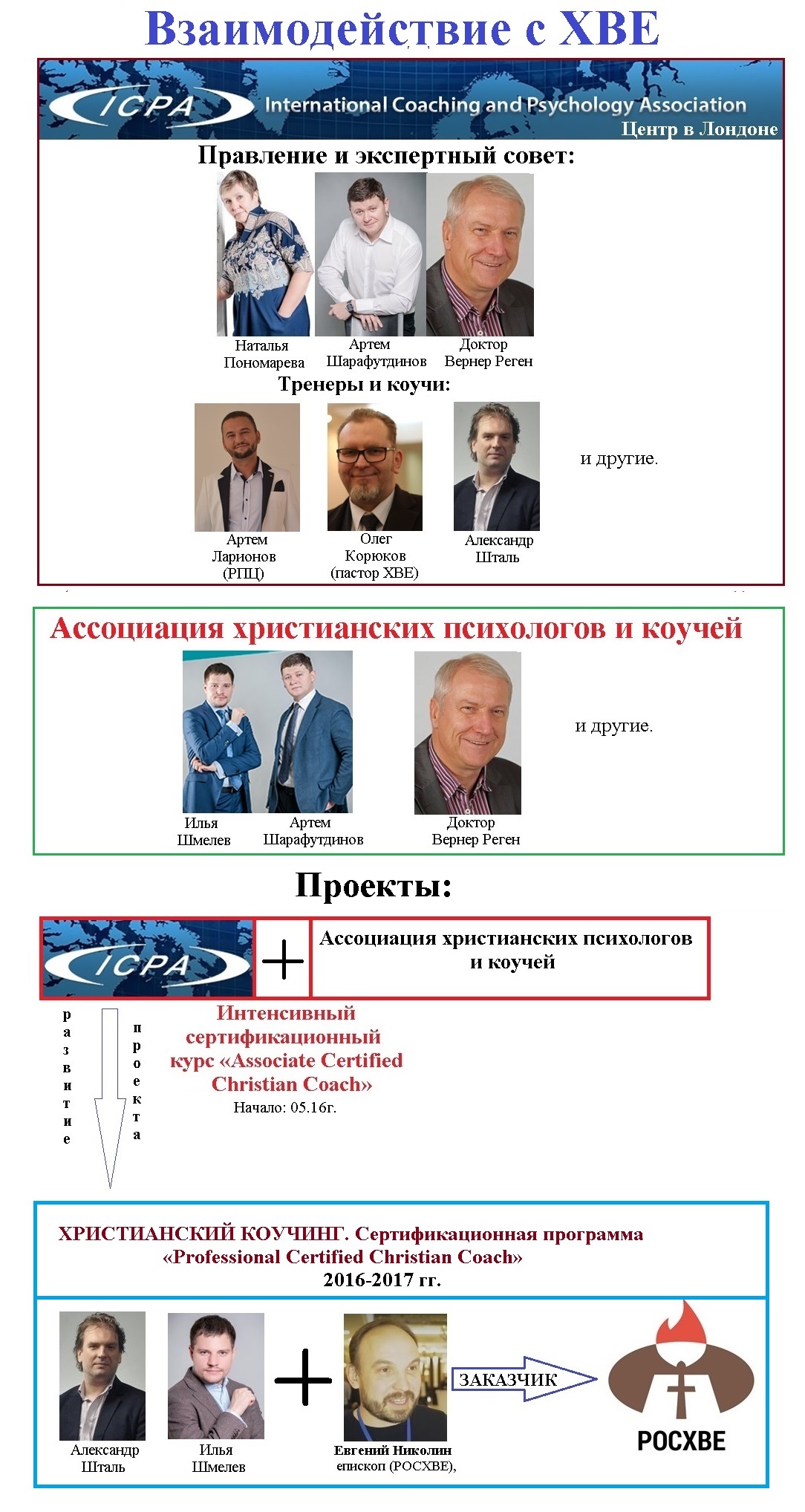ДВОЙНОЕ ДНО ИЛИ «ЦЕРКОВНАЯ КРЫША» КОУЧА АРТЕМА ШАРАФУТДИНОВА