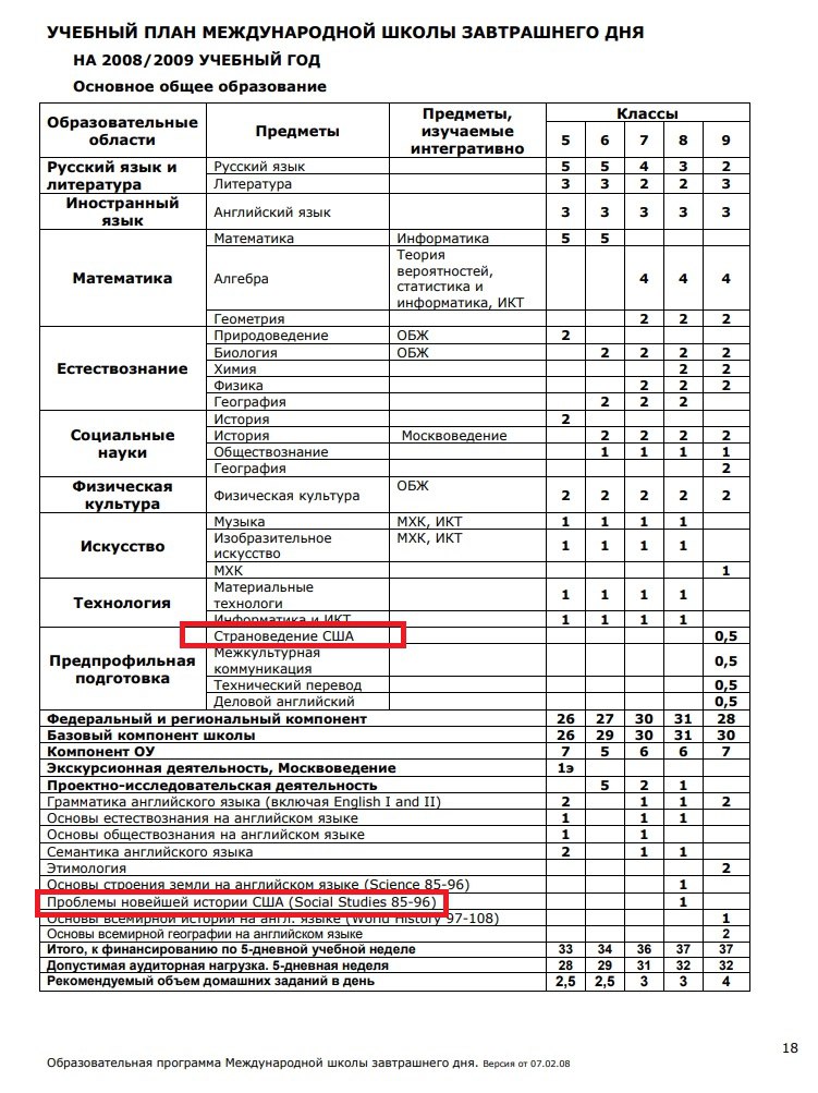 Областное или заокеанское покровительство?