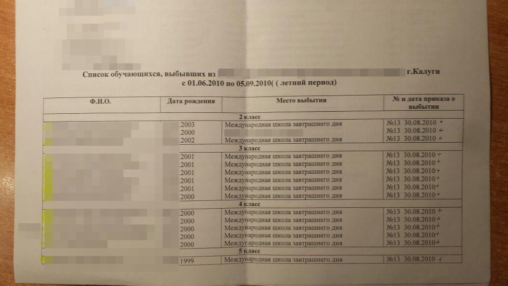 Областное или заокеанское покровительство?
