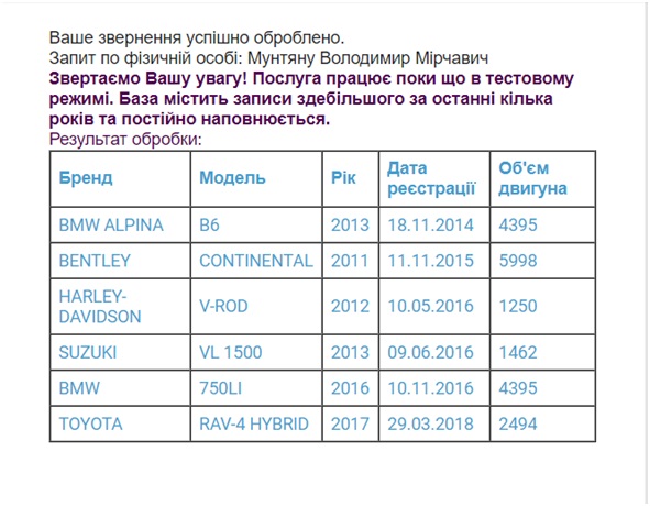 Цена за помазание, или как живет псевдо-апостол Мунтян