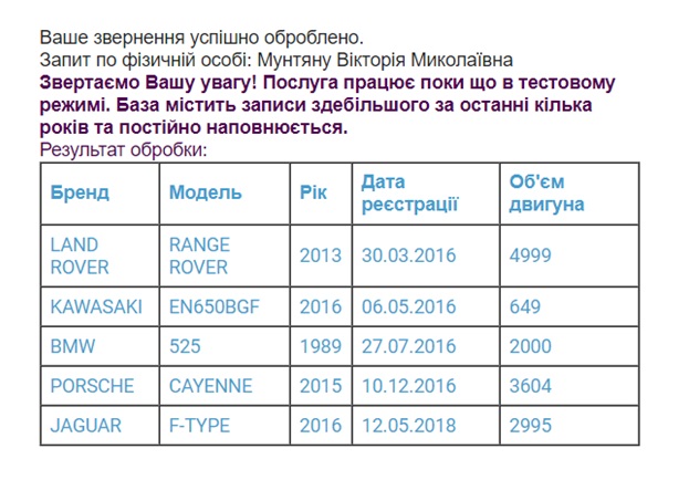 Цена за помазание, или как живет псевдо-апостол Мунтян