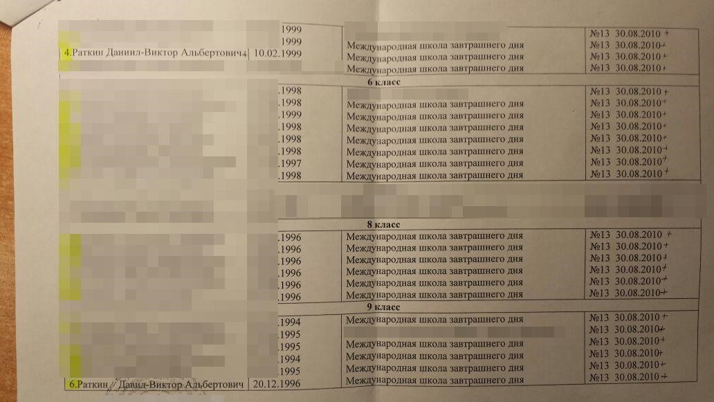 Областное или заокеанское покровительство?