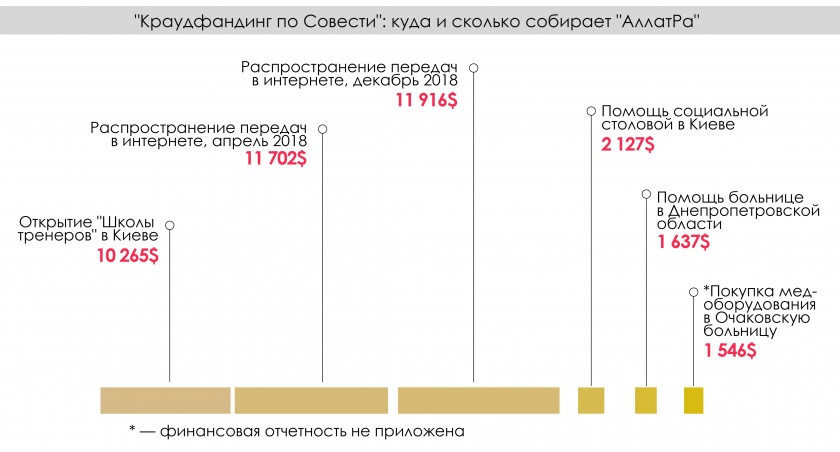 Гомельчан вербует общественная организация с Украины: адепты собрали 180 тысяч долларов на раскрутку и верят в пришельцев