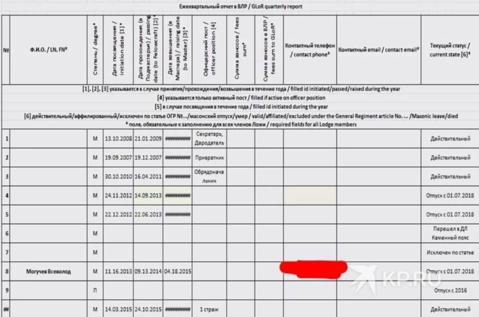 Помощник опального отца Сергия оказался членом масонской ложи