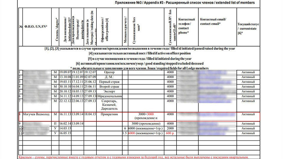Постмодернистское шоу «Романов, Могучев и масонская ложа»